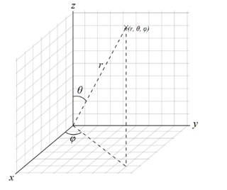 应用技巧速递丨Hexagon影像中坐标系的灵活运用