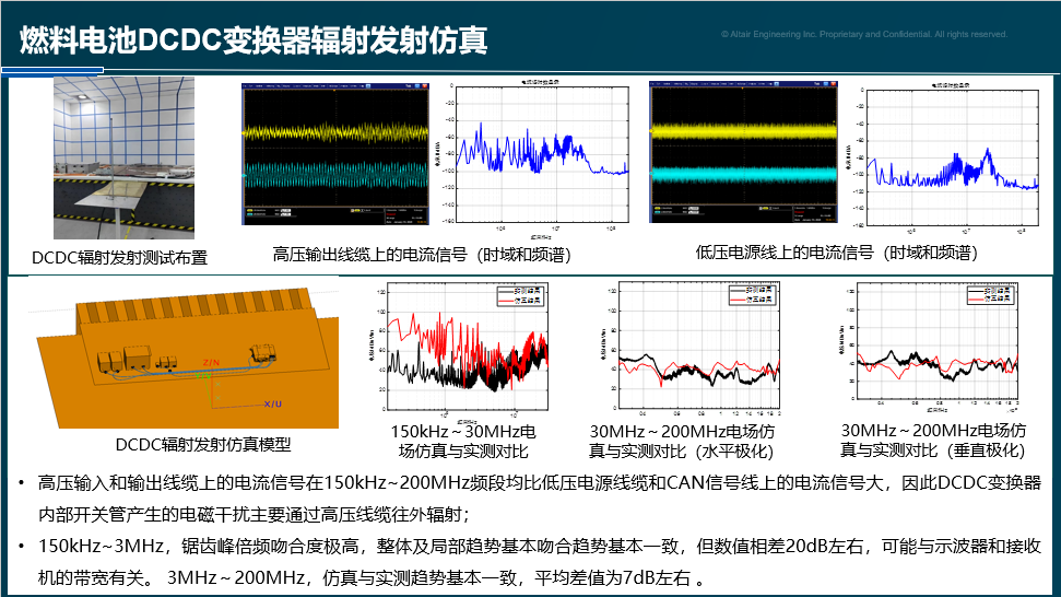 行业分享丨汽车电磁兼容仿真技术与应用