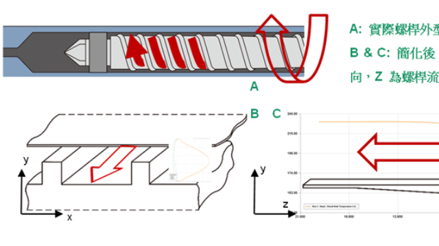 Moldex3D模流分析之Bulk Temperature