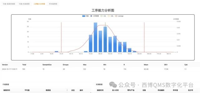 SPC控制图类型该如何选？