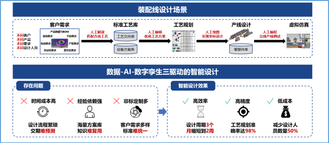 HSPLM+数字孪生 | 创新探索,引领PLM行业新格局!