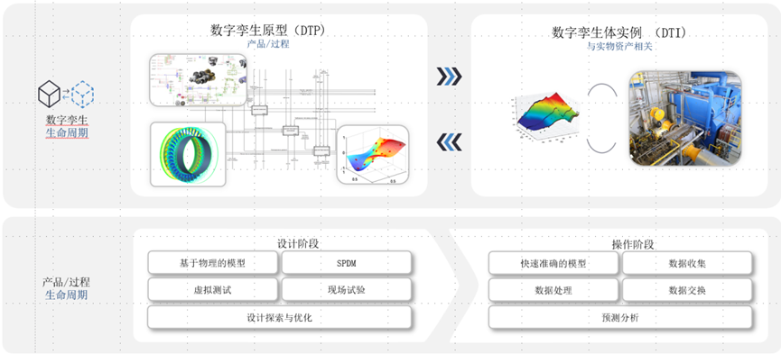 协同、自动、高效：PERA智能化云原生平台驱动数字孪生时代的复杂装备研发数字化转型