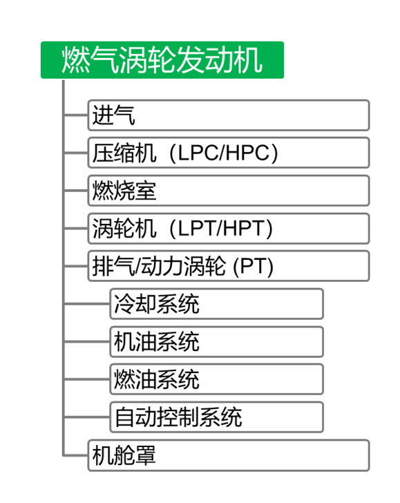 协同、自动、高效:PERA智能化云原生平台驱动数字孪生时代的复杂装备研发数字化转型