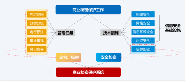 宏华集团全面上线天喻商密保护系统