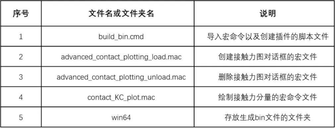Adams接触单元的弹簧力和阻尼力的快速绘图
