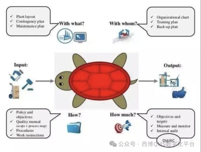 乌龟图-过程分析利器