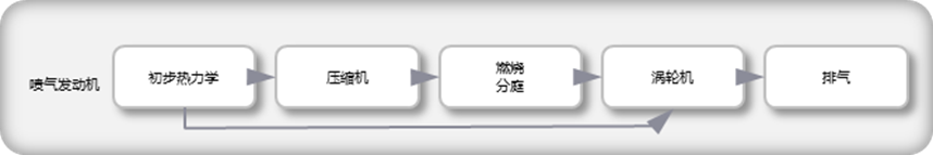 协同、自动、高效:PERA智能化云原生平台驱动数字孪生时代的复杂装备研发数字化转型