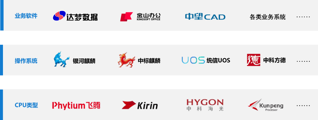 宏华集团全面上线天喻商密保护系统