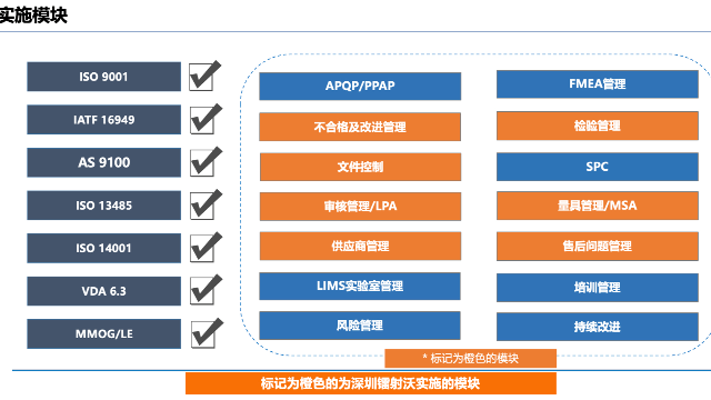 深圳市镭沃自动化质量管理数字化（QMS）项目成功上线！
