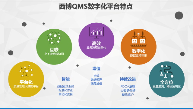 苏州纳希微半导体QMS项目成功上线！