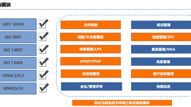 华域三电汽车空调有限公司QMS项目成功上线！