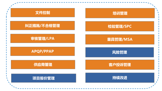 北京亿华通科技股份有限公司QMS一期成功上线！