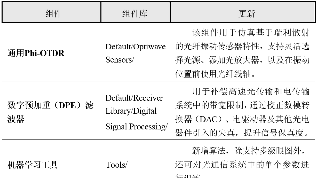 OptiSystem 23.0新版本发布