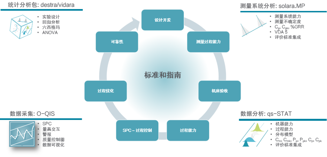 质量管理 | 海克斯康Q-DAS质量大数据专家SPC解决方案