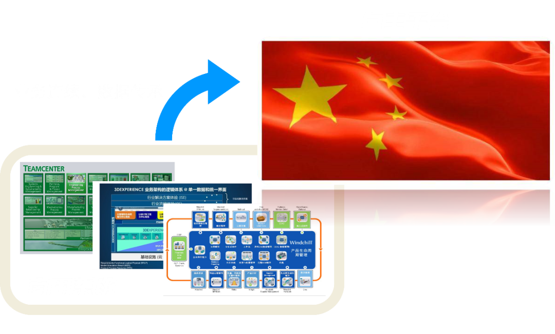 【智慧企业之路】从依赖进口到自主可控：PLM国产化替代策略与实践