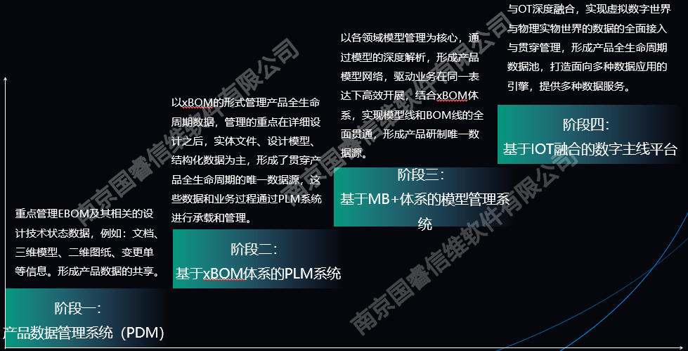 【智慧企业之路】数字主线 ——端到端数字链贯通新引擎