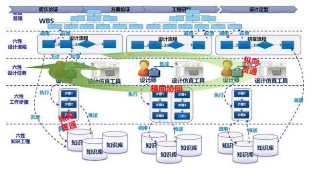 【智慧企业之路】面向装备全寿期端到端一体化精确保障体系能力建设实践