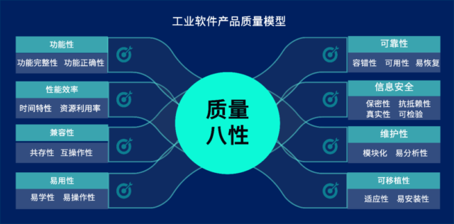 【智慧企业之路】数字新底座，澎湃新动能——REACH睿知工业软件平台