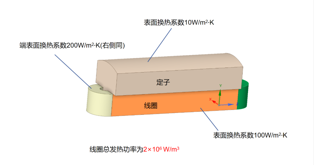 案例分享 | 电机散热Fluent仿真中线圈各向异性热导率的实现