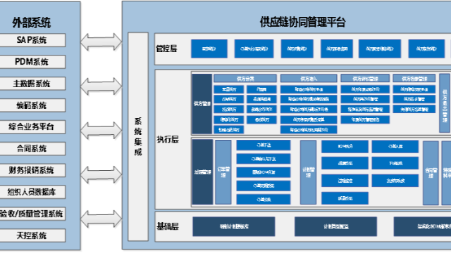 航天某单位-供应商协同管理项目