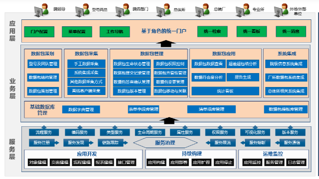 航天某院-产品质量与可靠性数据包系统