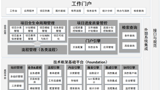 中核某研究院下属研究所-项目管理系统