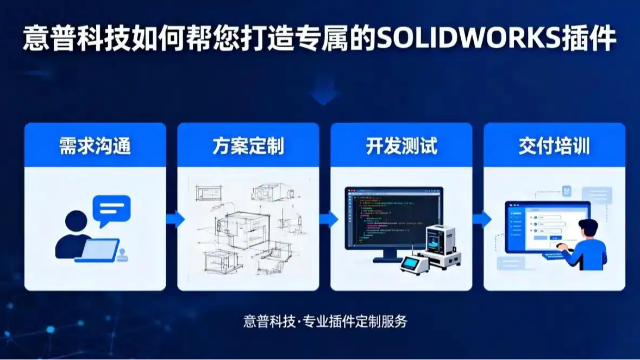意普科技如何帮您打造专属的SOLIDWORKS插件