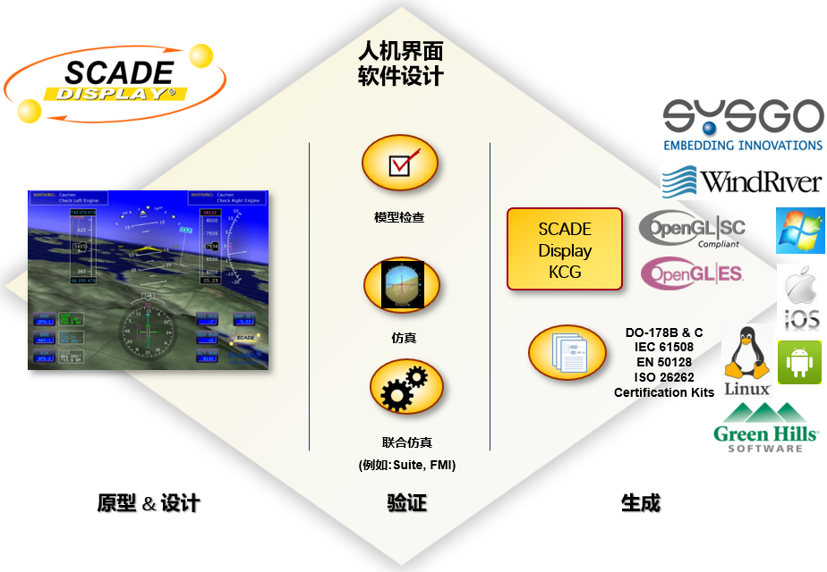 嵌入式系统 | 基于Ansys SCADE Display的人机交互界面设计