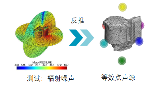 设计仿真 | Actran声源识别方法连载（三）：基于噪声测试的等效点声源识别方法