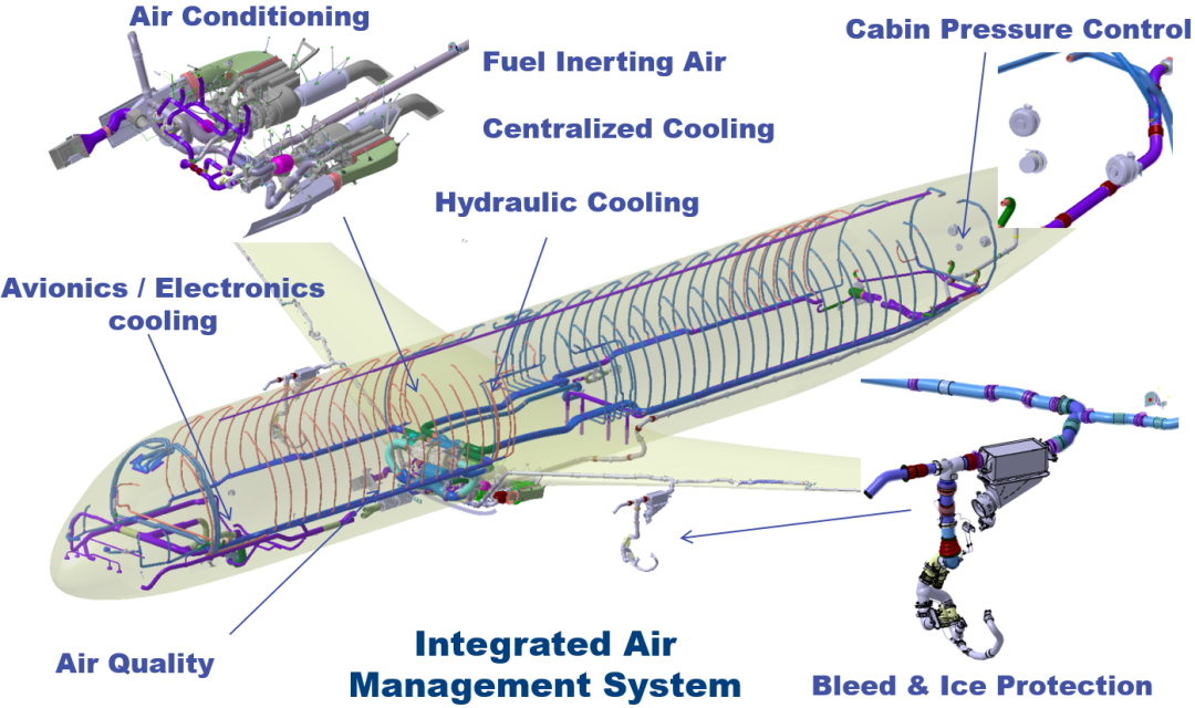 嵌入式系统 | Ansys SCADE在航空项目利勃海尔中的应用