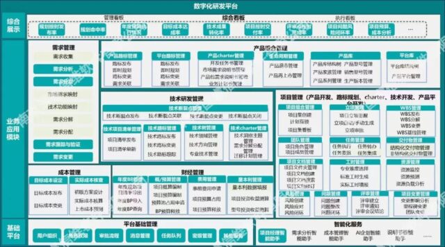 【项目动态】某全球领先家电企业IPD项目成功上线