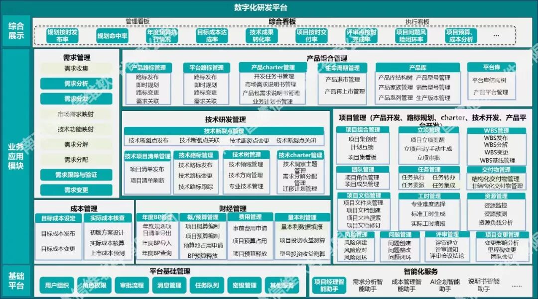 【项目动态】某全球领先家电企业IPD项目成功上线