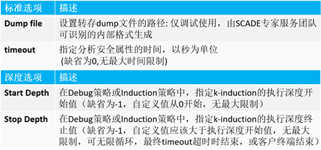 嵌入式系统 | 基于SCADE模型的形式化方法