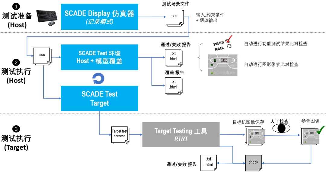 嵌入式系统 | 基于Ansys SCADE Display的人机交互界面设计