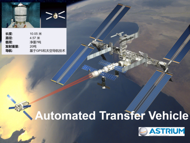 嵌入式系统 | Ansys SCADE在航天自动运载飞船中的应用