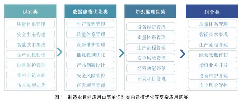 奋力实现“十五五”良好开局,这场论坛将AI+制造“规划图”转化为“实景画”
