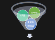 解析 AP 与 RPN：区别、应用与风险评估准确性