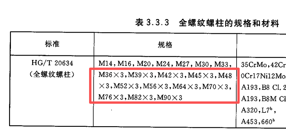 PV Elite 典型问题精解系列之 31 - TEMA 螺纹系列等