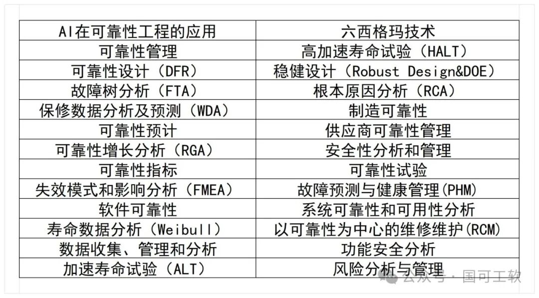 【报告征集】2026可靠性应用技术国际论坛启动演讲报告征集啦!