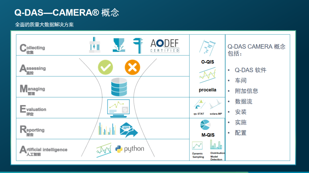 质量管理 | 海克斯康Q-DAS质量大数据系统，解锁企业高效运营新姿势
