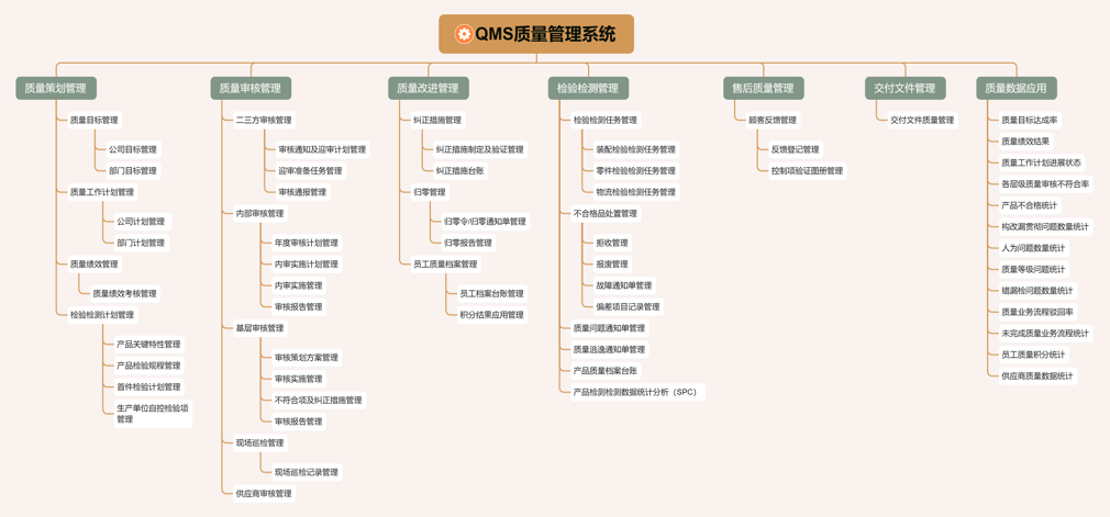 质量管理 | 海克斯康QMS系统赋能民用航空制造企业筑牢质量管控新防线