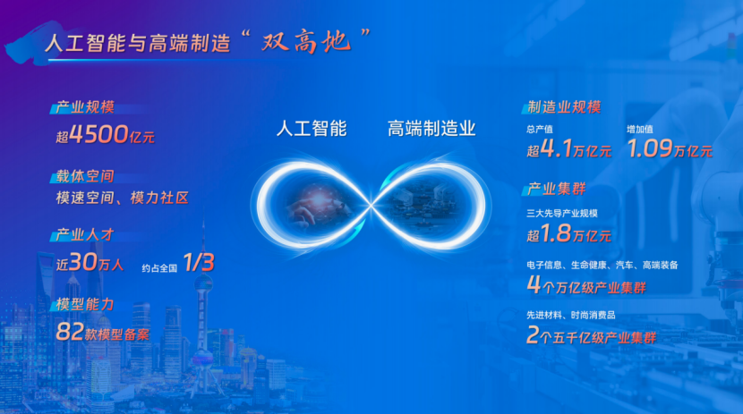 奋力实现“十五五”良好开局,这场论坛将AI+制造“规划图”转化为“实景画”