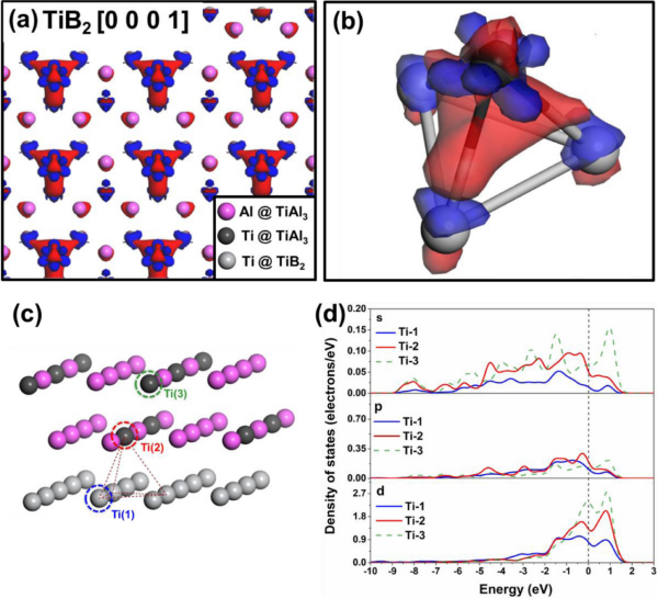 【Materials Studio文献解读】理论计算指导工业生产  |  重庆大学联合通用汽车实验室揭示Al合金铸造中硅中毒机理
