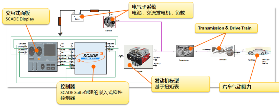 嵌入式系统 | 基于Ansys SCADE Display的人机交互界面设计