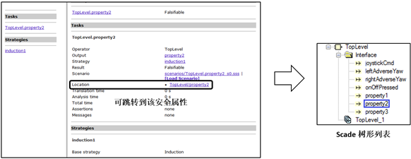嵌入式系统 | 基于SCADE模型的形式化方法