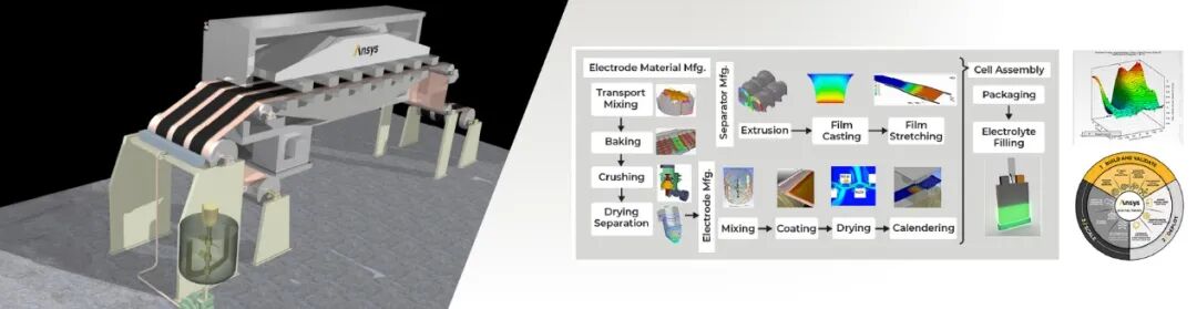 杂志下载 | Ansys Advantage:聚焦汽车安全性