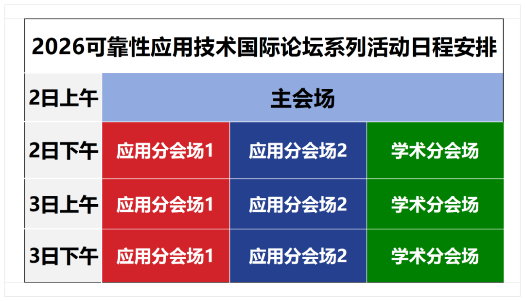 【报告征集】2026可靠性应用技术国际论坛启动演讲报告征集啦!