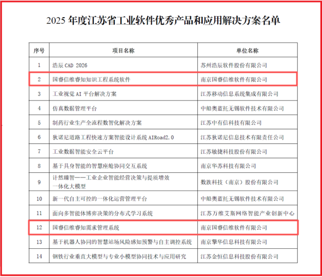 【喜报】国睿信维两款产品成功入选2025年度江苏省工业软件优秀产品和应用解决方案名单