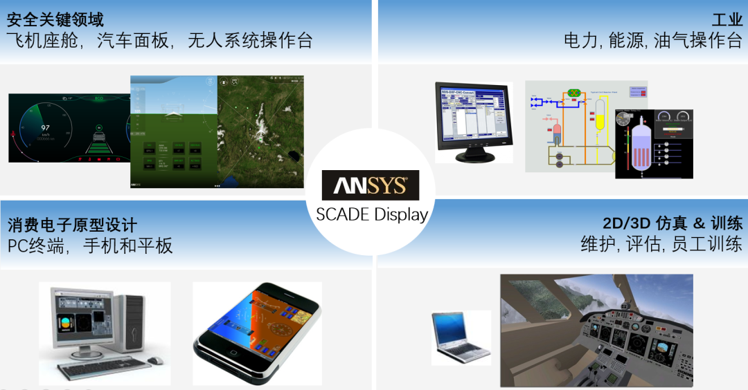 嵌入式系统 | 基于Ansys SCADE Display的人机交互界面设计