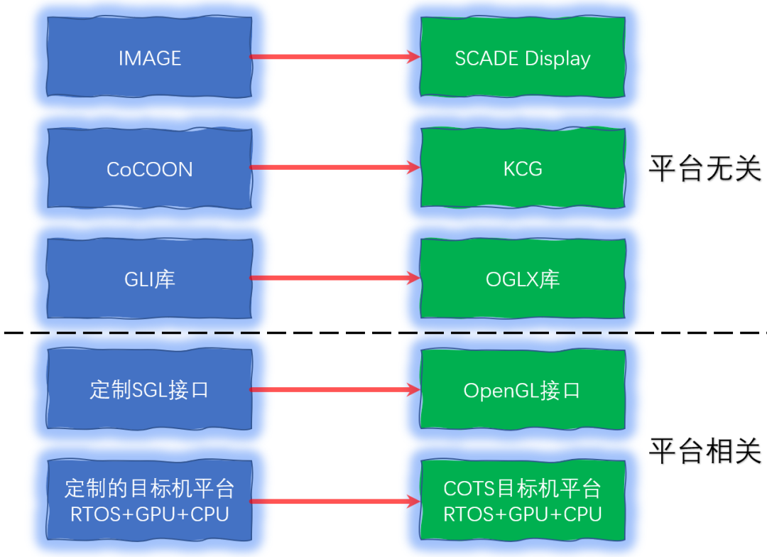 嵌入式系统 | 基于Ansys SCADE Display的人机交互界面设计